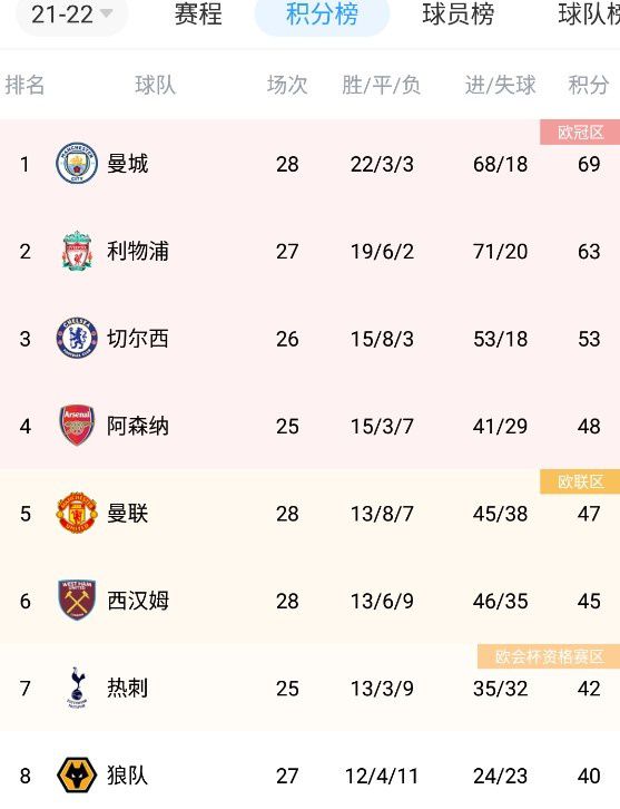 世体表示，巴萨已经明确了如何帮助罗克度过适应阶段的计划，球队不希望他在刚加盟时就承担太多压力，巴萨认为罗克可以从莱万身上学到很多东西，后者的存在也能为罗克减轻压力。